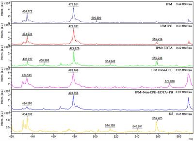 A rapid method for detecting and distinguishing metallo-β-lactamase-and serine carbapenemase-producing Enterobacteriales using MALDI-TOF MS